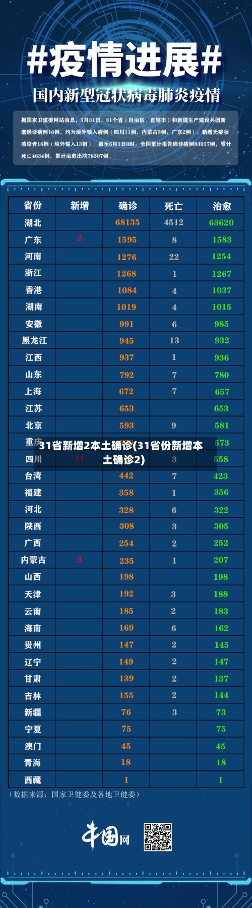 31省新增2本土确诊(31省份新增本土确诊2)-第1张图片
