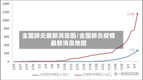 全国肺炎最新消息图/全国肺炎疫情最新消息地图-第1张图片