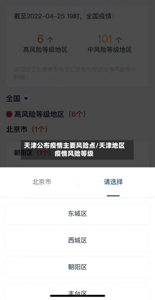 天津公布疫情主要风险点/天津地区疫情风险等级-第1张图片
