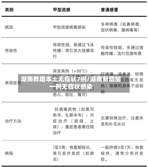 湖南昨增本土无症状7例/湖南新增加一例无症状感染-第1张图片