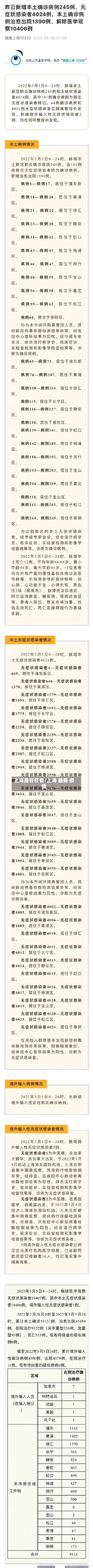 上海最新疫情/上海 最新 疫情-第1张图片