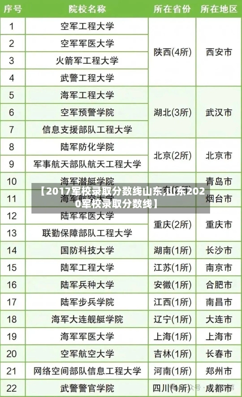 【2017军校录取分数线山东,山东2020军校录取分数线】-第1张图片