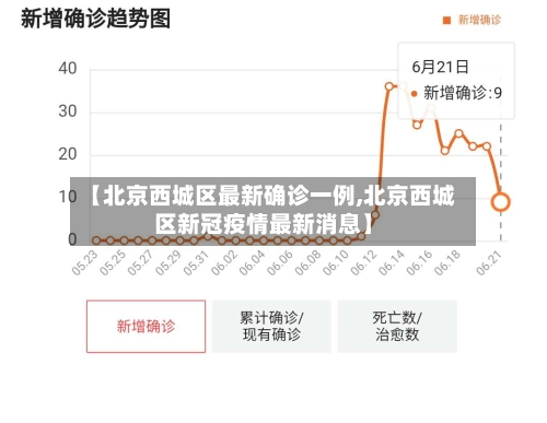 【北京西城区最新确诊一例,北京西城区新冠疫情最新消息】-第1张图片