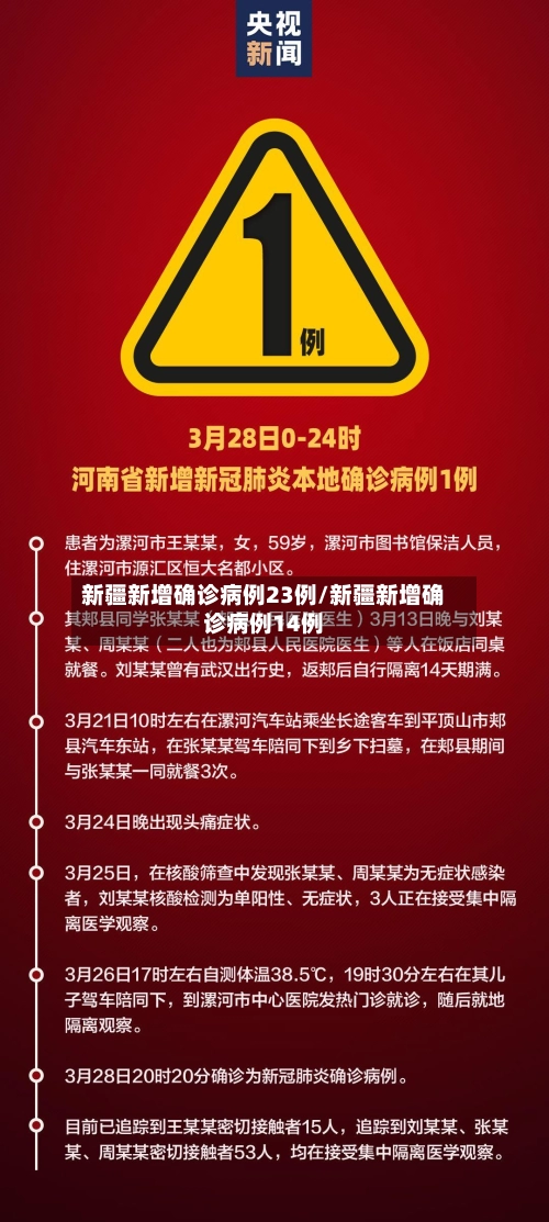 新疆新增确诊病例23例/新疆新增确诊病例14例-第1张图片
