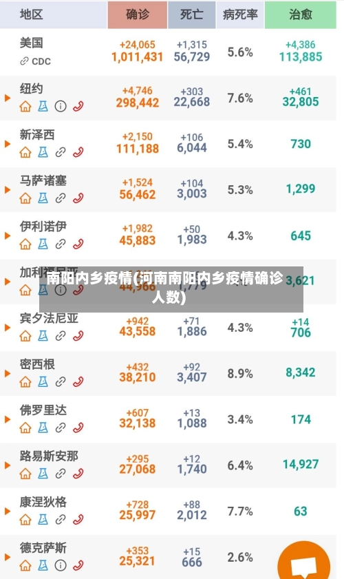 南阳内乡疫情(河南南阳内乡疫情确诊人数)-第1张图片