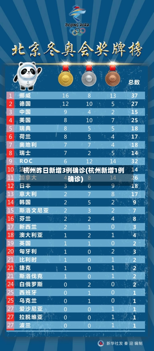 杭州昨日新增3例确诊(杭州新增1例确诊)-第1张图片