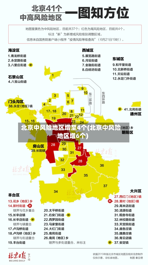 北京中风险地区增至4个(北京中风险地区增6个)-第1张图片