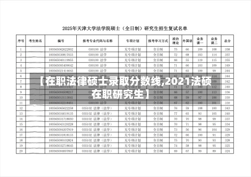 【在职法律硕士录取分数线,2021法硕在职研究生】-第1张图片