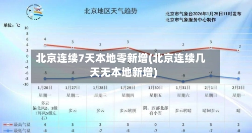北京连续7天本地零新增(北京连续几天无本地新增)-第1张图片