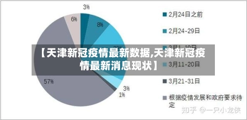 【天津新冠疫情最新数据,天津新冠疫情最新消息现状】-第1张图片