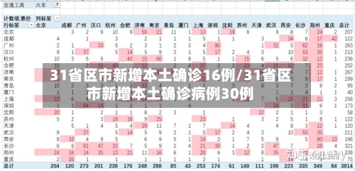 31省区市新增本土确诊16例/31省区市新增本土确诊病例30例-第1张图片