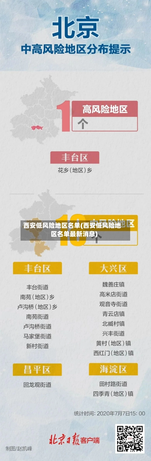 西安低风险地区名单(西安低风险地区名单最新消息)-第1张图片
