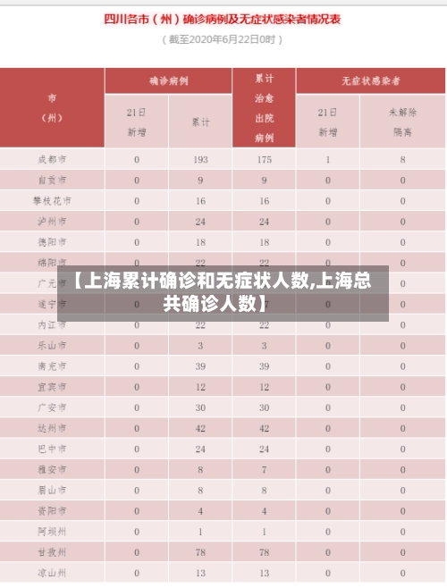 【上海累计确诊和无症状人数,上海总共确诊人数】-第1张图片