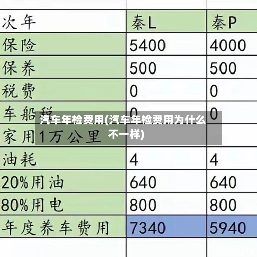 汽车年检费用(汽车年检费用为什么不一样)-第1张图片