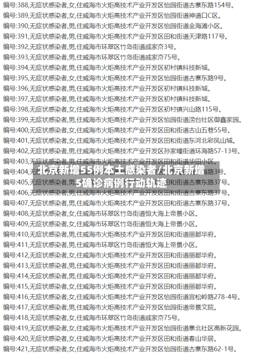 北京新增55例本土感染者/北京新增5确诊病例行动轨迹-第1张图片