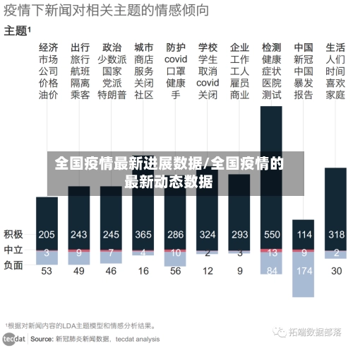 全国疫情最新进展数据/全国疫情的最新动态数据-第1张图片