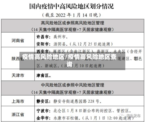 疫情高风险地区/疫情高风险地区查询-第1张图片