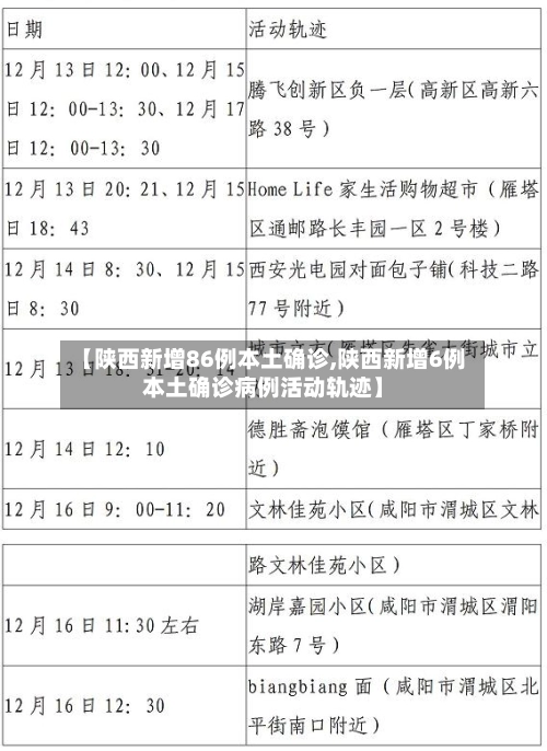【陕西新增86例本土确诊,陕西新增6例本土确诊病例活动轨迹】