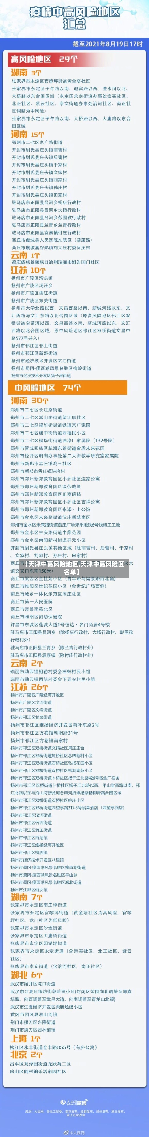 【天津中高风险地区,天津中高风险区名单】-第1张图片