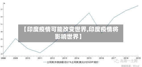 【印度疫情可能改变世界,印度疫情将影响世界】-第1张图片
