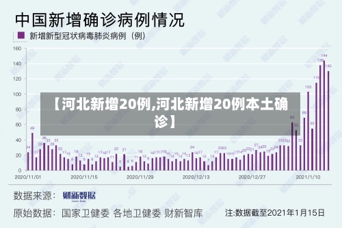【河北新增20例,河北新增20例本土确诊】-第1张图片