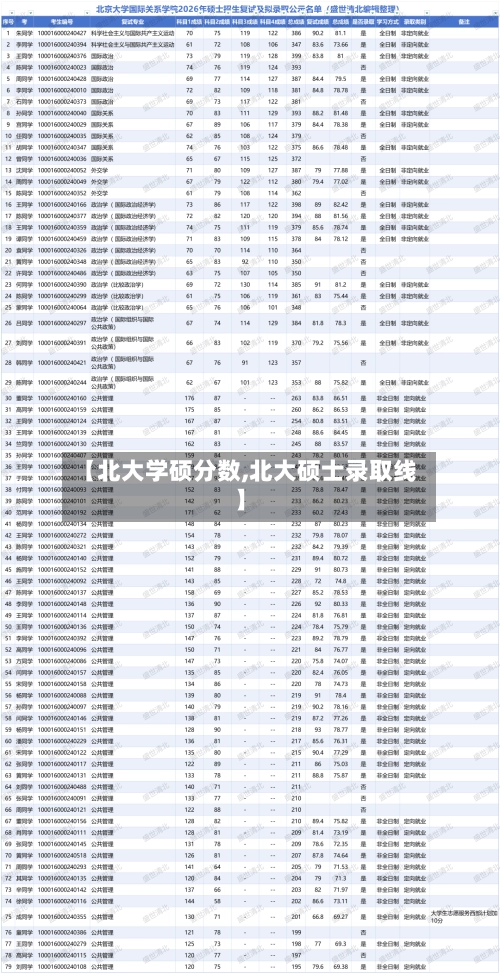 【北大学硕分数,北大硕士录取线】-第3张图片
