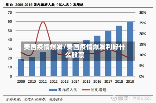 美国疫情爆发/美国疫情爆发利好什么股票-第1张图片