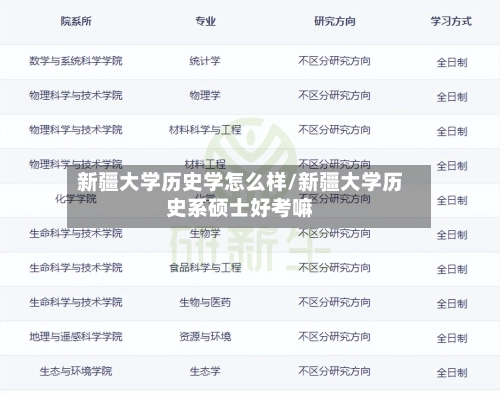 新疆大学历史学怎么样/新疆大学历史系硕士好考嘛-第1张图片