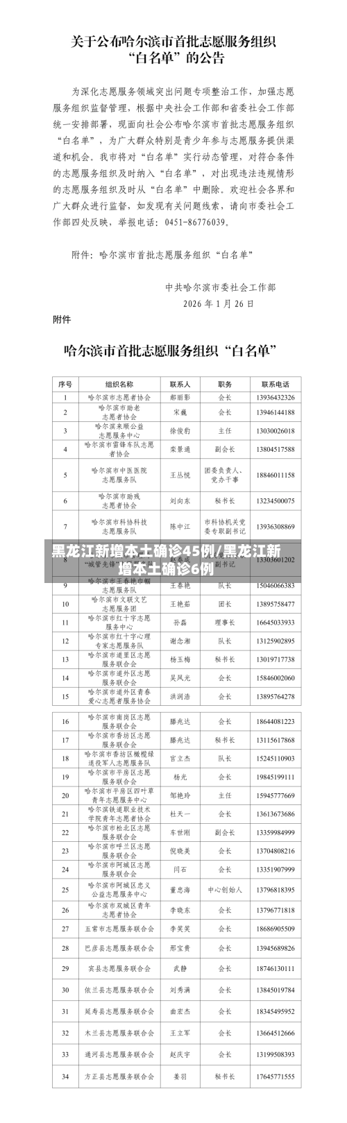 黑龙江新增本土确诊45例/黑龙江新增本土确诊6例-第1张图片
