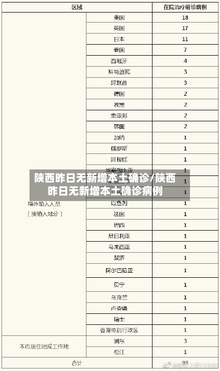 陕西昨日无新增本土确诊/陕西昨日无新增本土确诊病例-第1张图片