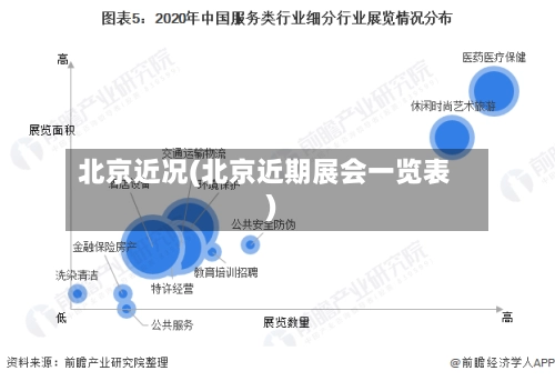 北京近况(北京近期展会一览表)-第1张图片