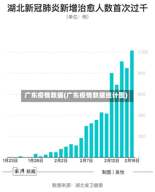 广东疫情数据(广东疫情数据统计图)-第1张图片