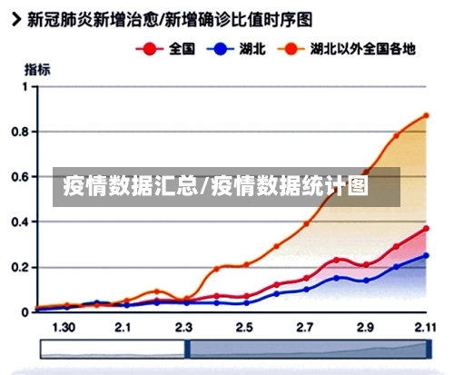 疫情数据汇总/疫情数据统计图-第1张图片