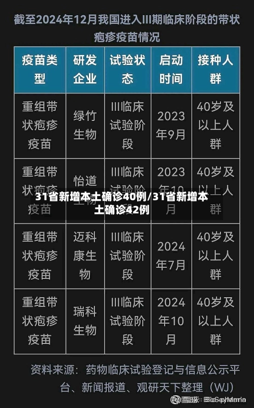31省新增本土确诊40例/31省新增本土确诊42例-第1张图片