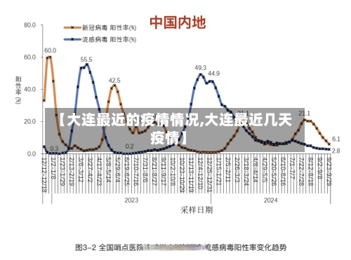 【大连最近的疫情情况,大连最近几天疫情】-第1张图片