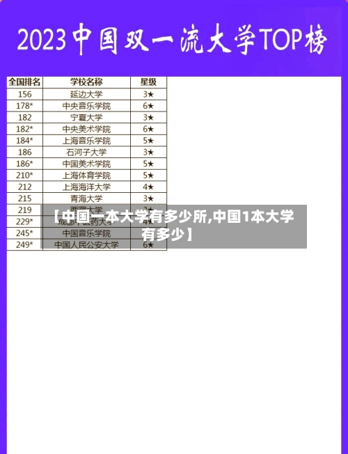 【中国一本大学有多少所,中国1本大学有多少】-第1张图片