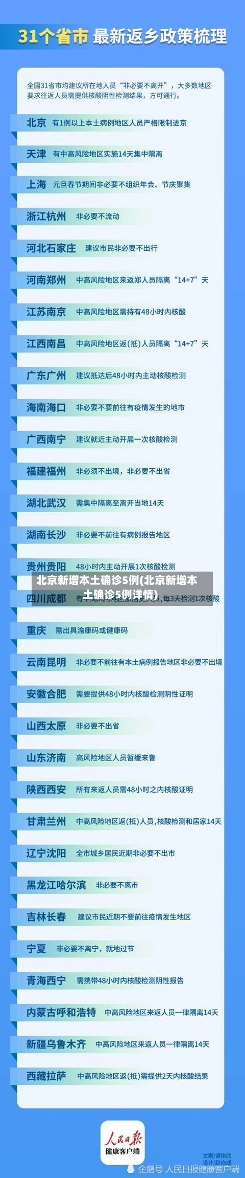 北京新增本土确诊5例(北京新增本土确诊5例详情)-第1张图片