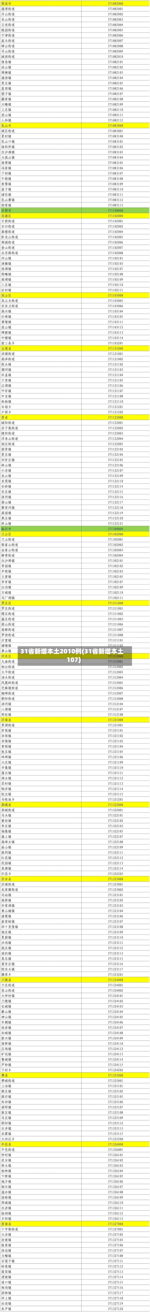 31省新增本土2010例(31省新增本土107)