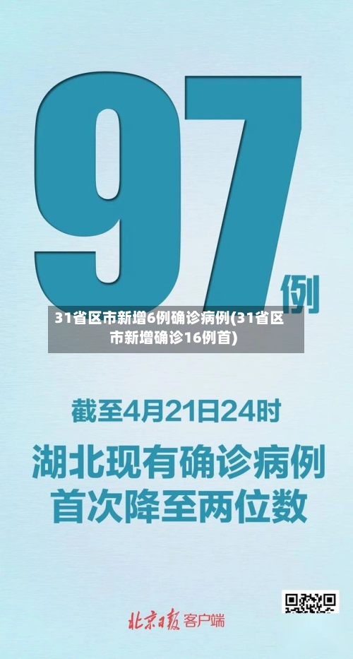 31省区市新增6例确诊病例(31省区市新增确诊16例首)-第1张图片