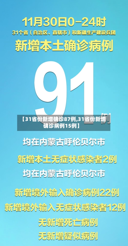 【31省份新增确诊87例,31省份新增确诊病例15例】-第1张图片