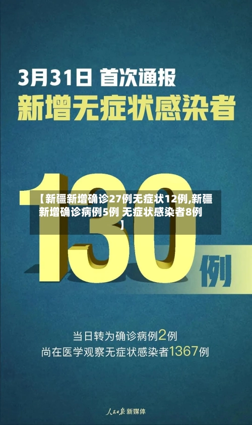 【新疆新增确诊27例无症状12例,新疆新增确诊病例5例 无症状感染者8例】-第1张图片