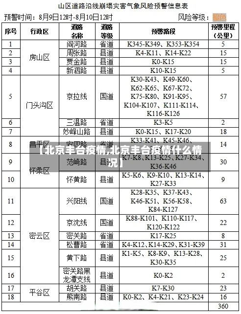 【北京丰台疫情,北京丰台疫情什么情况】