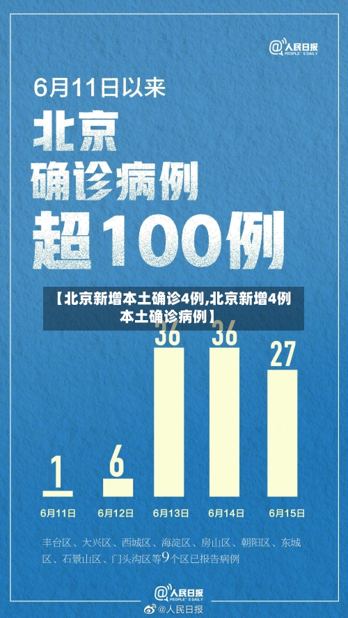 【北京新增本土确诊4例,北京新增4例本土确诊病例】-第1张图片