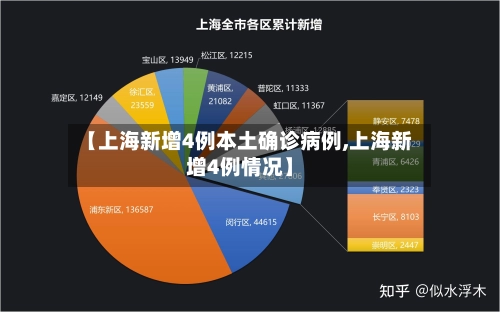 【上海新增4例本土确诊病例,上海新增4例情况】-第1张图片