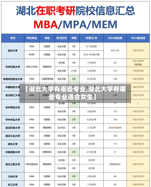 【湖北大学有哪些专业,湖北大学有哪些专业适合女生】-第2张图片