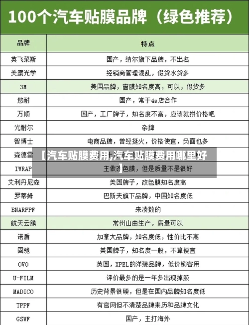 【汽车贴膜费用,汽车贴膜费用哪里好】-第1张图片
