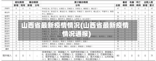 山西省最新疫情情况(山西省最新疫情情况通报)