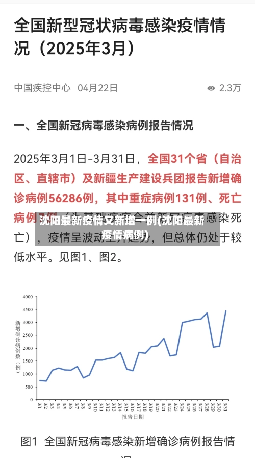 沈阳最新疫情又新增一例(沈阳最新疫情病例)-第1张图片