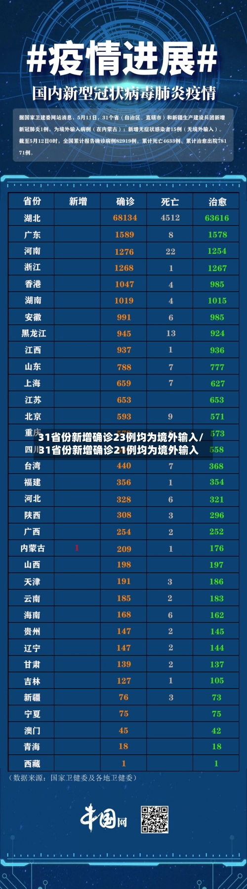 31省份新增确诊23例均为境外输入/31省份新增确诊21例均为境外输入-第1张图片