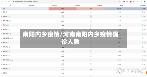南阳内乡疫情/河南南阳内乡疫情确诊人数-第1张图片